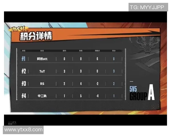 重庆羽毛球队在选拔赛积分榜中以94分稳居第一名展现强劲实力